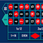 破解轮盘游戏的心理误区-百家乐技巧策略-百家乐论坛