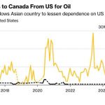 中国不再购买美国 原油 转向加拿大采购石油-百家乐技巧策略-百家乐论坛